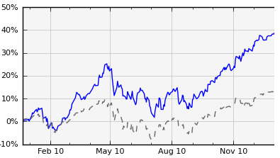 2010-osv-passive-portfolio