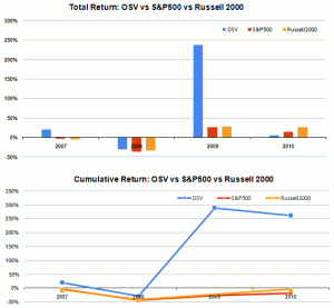 2010-record-graphs