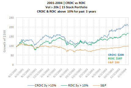 CROIC-ROIC-10pct-1