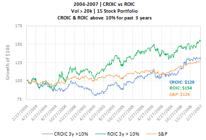 CROIC-ROIC-10pct-2