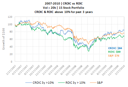 CROIC-ROIC-10pct-3