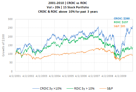CROIC-ROIC-10pct-4