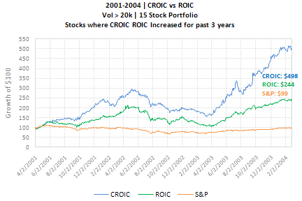 CROIC-ROIC-incr-1