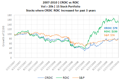 CROIC-ROIC-incr-3