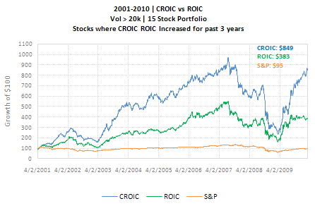 CROIC-ROIC-incr-4