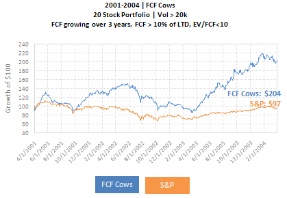 FCF_cow_backtest_1