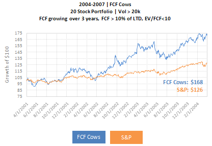FCF_cow_backtest_2