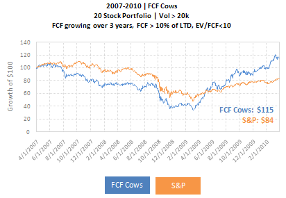 FCF_cow_backtest_3