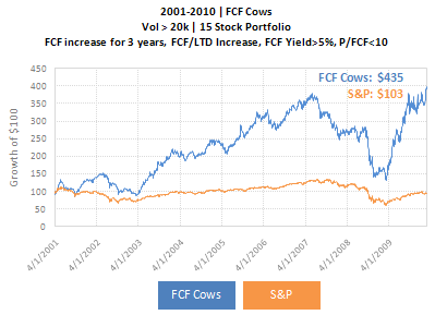 FCF_cow_backtest_screener