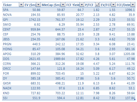 FCF_cow_backtest_stocks