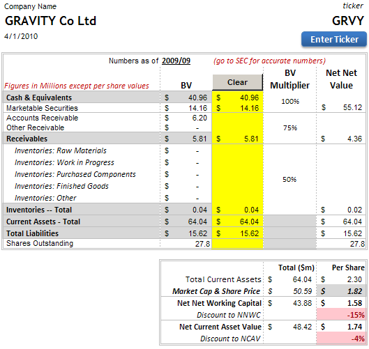 GRVY-2009-nnwc