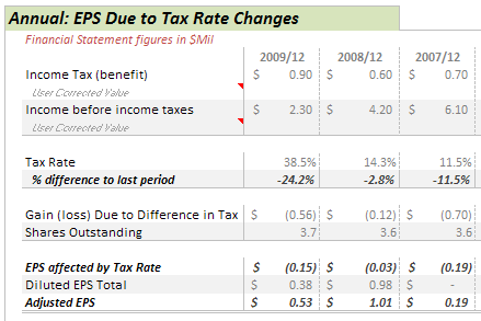 MHH-tax