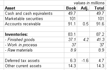 NPK-adjusted-balance-sheet-1