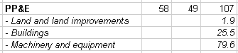 NPK-adjusted-balance-sheet-2