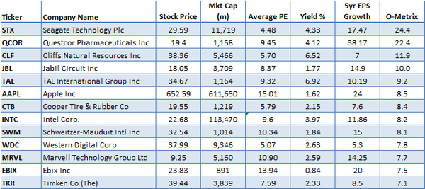 O-metrix-stocks-list.png