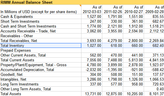 RIMM-balance-sheet-assets.png