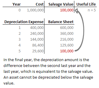 accelerated-depreciation-1