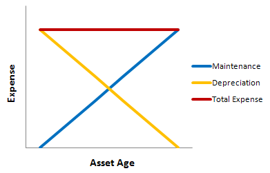accelerated-straight-line-depreciation-2