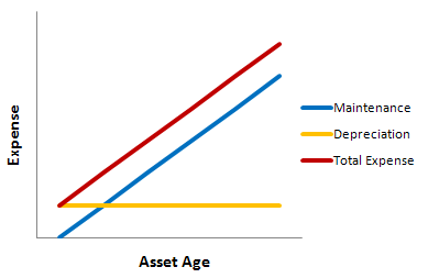 accelerated-straight-line-depreciation-3