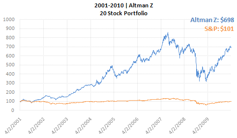 altman-backtest-performance