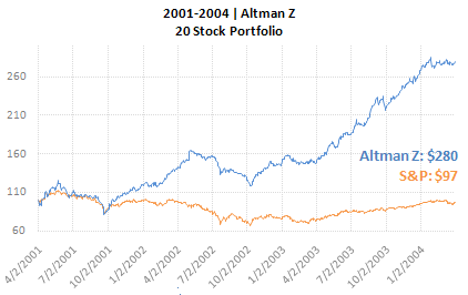 altman-backtest1