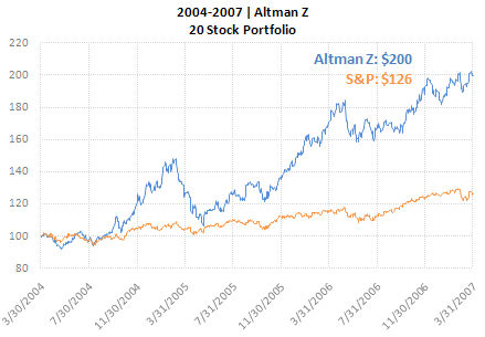 altman-backtest2