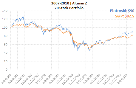 altman-backtest3