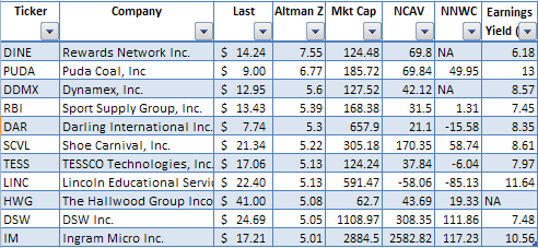 altman-stocks