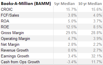 bamm-valuation
