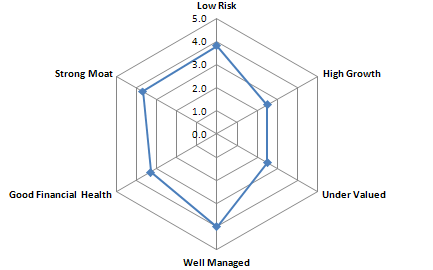BDX Spider Graph