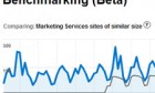 benchmarking-data