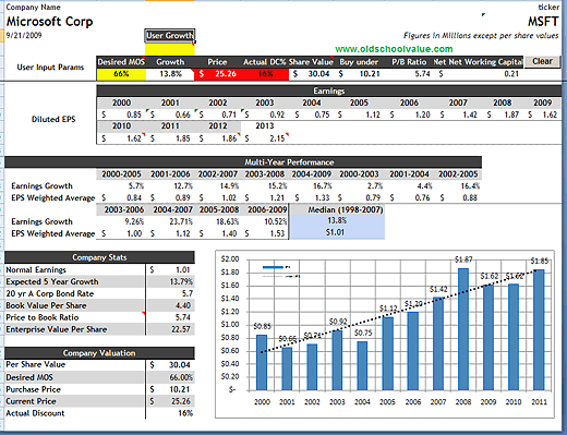 benjamin-graham-formula-calculation benjamin-graham-formula-calculation
