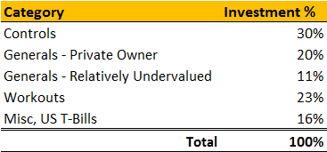 buffett-portfolio-category