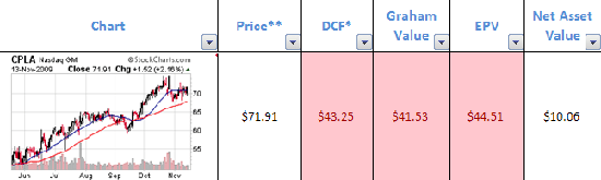 cpla-valuation cpla-valuation