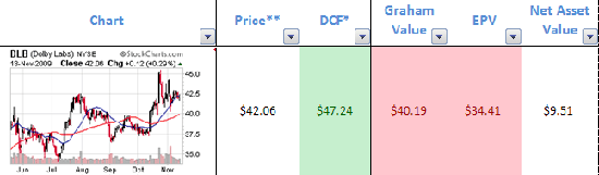 dlb-valuation dlb-valuation