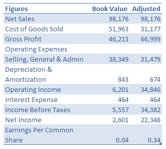 earnings-reproduction