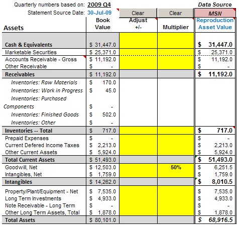 earnings power value asset valuation earnings power value asset valuation