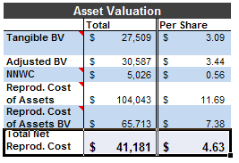 epv-asset-valuation-msft3 epv-asset-valuation-msft3