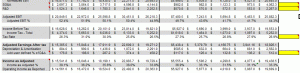 epv-earnings-power-value-msft-2