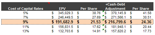 epv-earnings-power-value-msft-4 epv-earnings-power-value-msft-4