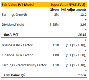 fair-value-svu