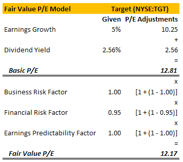 fair-value-tgt