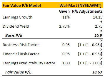 fair-value-wmt