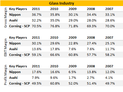 glass-industry-table.gif