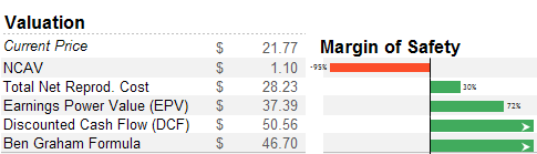 gme-valuation