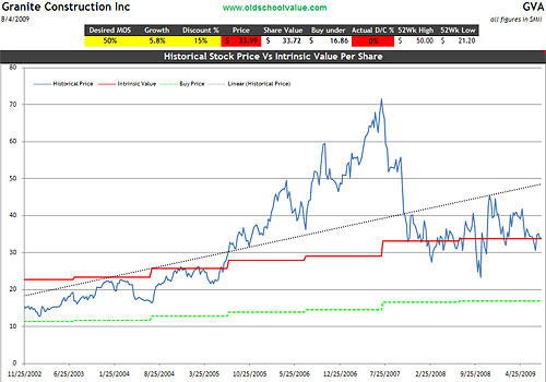 gva-valuation-graph gva-valuation-graph