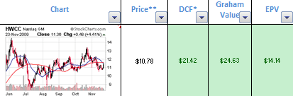 hwcc-chart