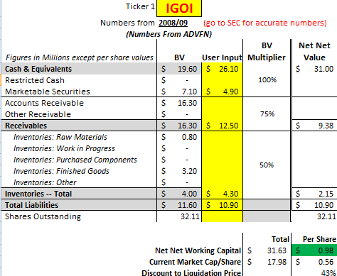 igoi-liquidation