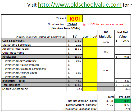 igoi-stock-analysis-q1-2009 igoi-stock-analysis-q1-2009