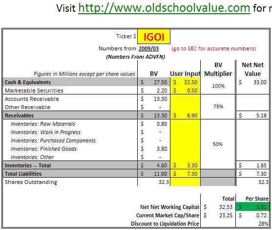 igoi-stock-analysis-q2-2009 igoi-stock-analysis-q2-2009